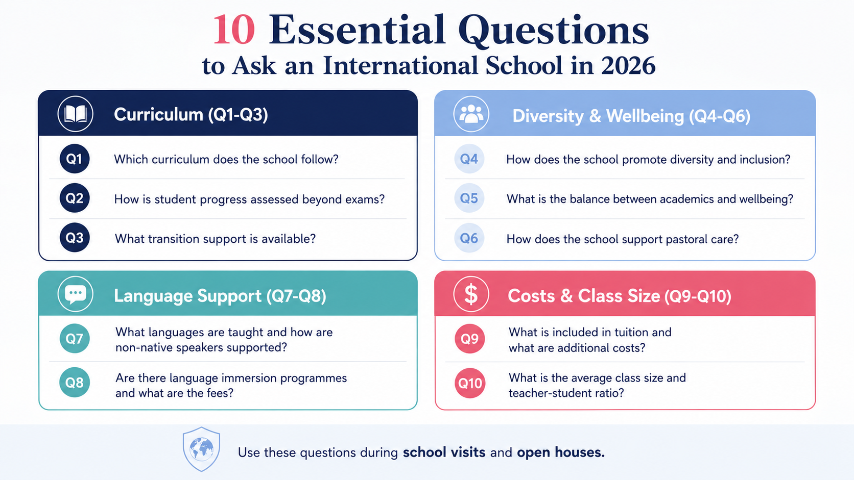 10 essential question to ask on a school visit