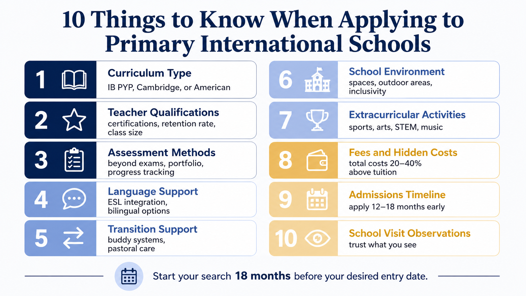 10 things to know when applying to primary international schools