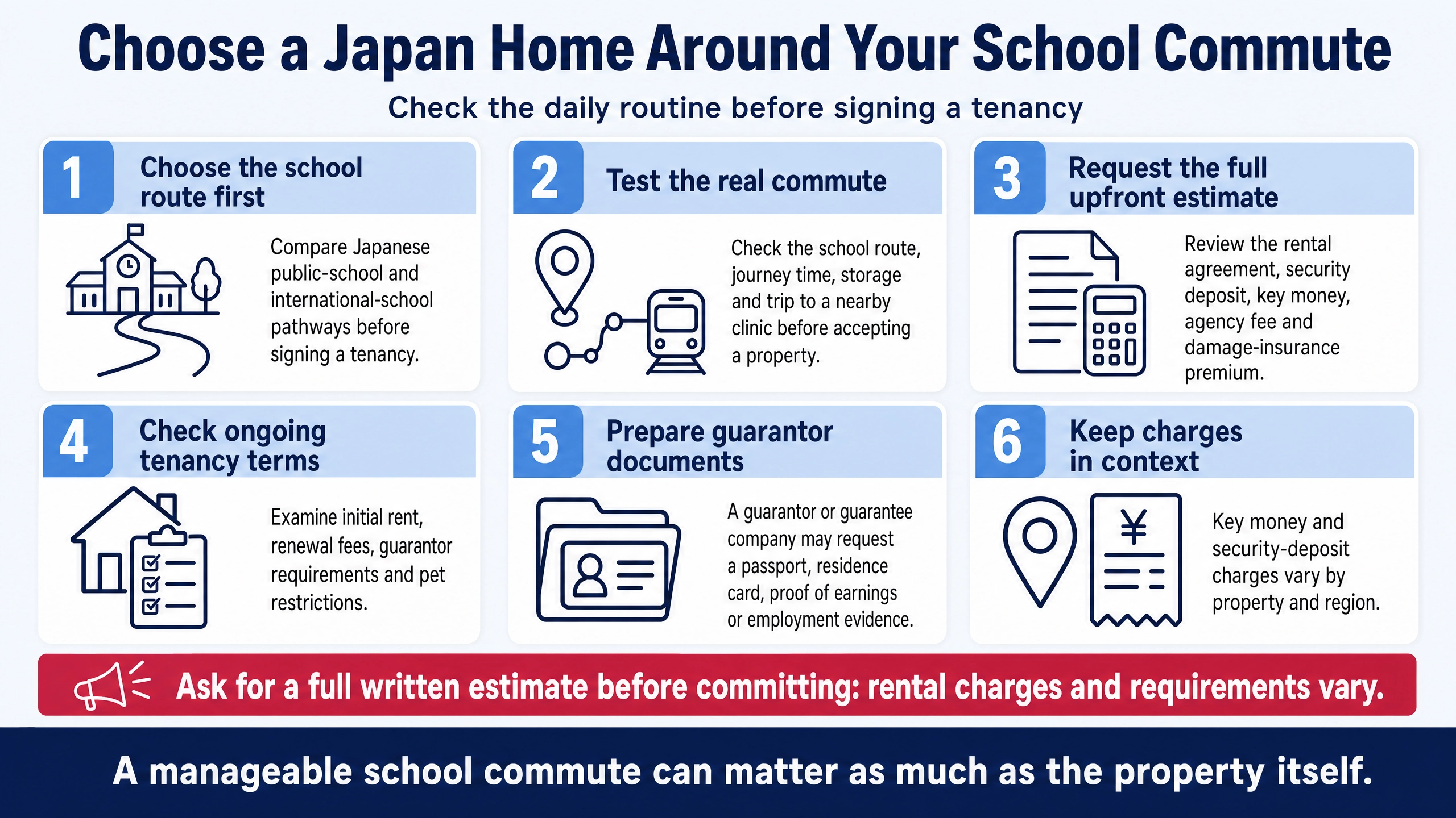 A six-card checklist titled ‘Choose a Japan Home Around Your School Commute’