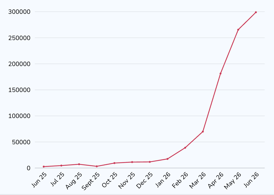 Screenshot 2026-06-30 at 15.41.27
