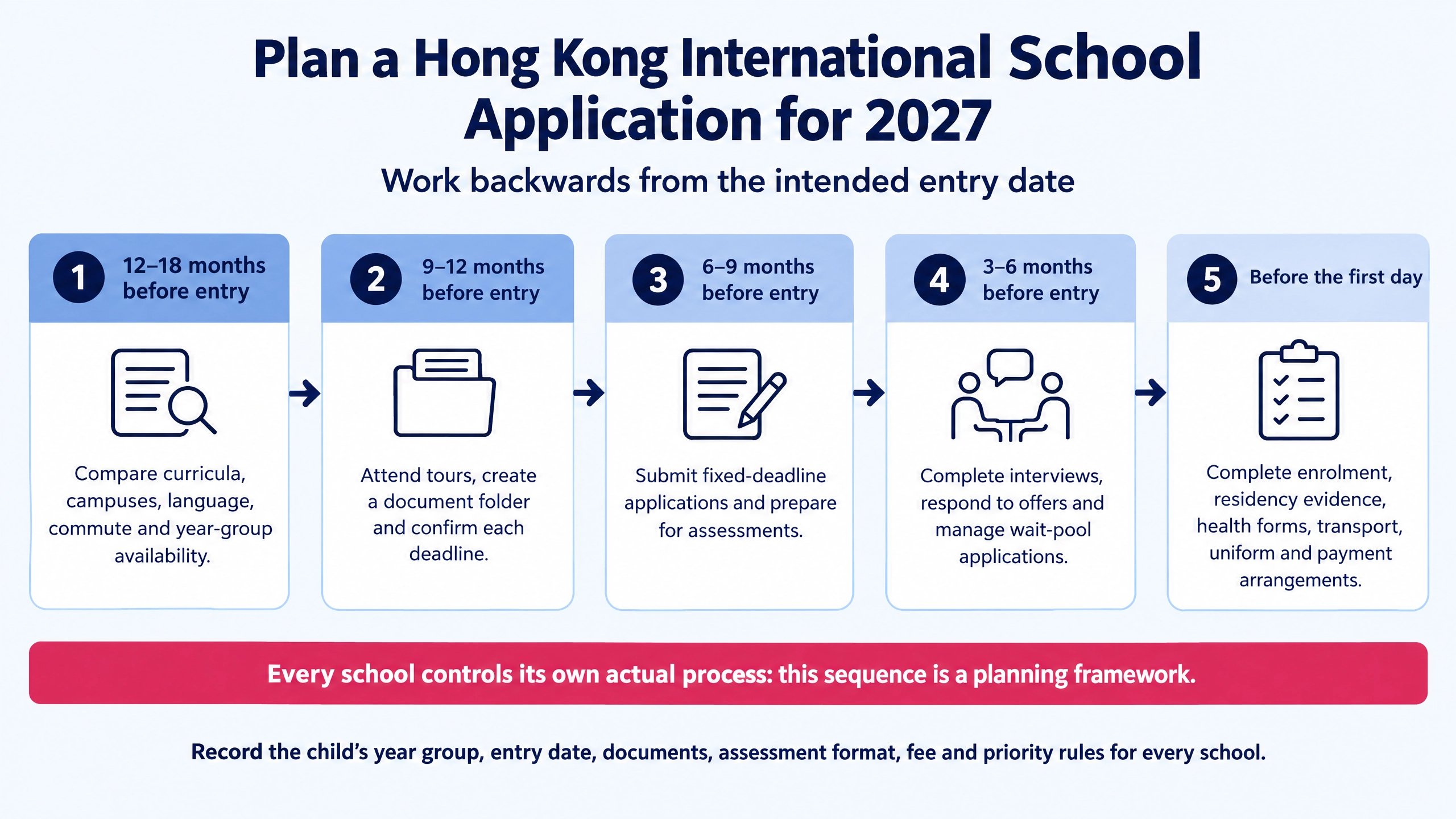 hong-kong-international-school-application-timeline-2027-entry