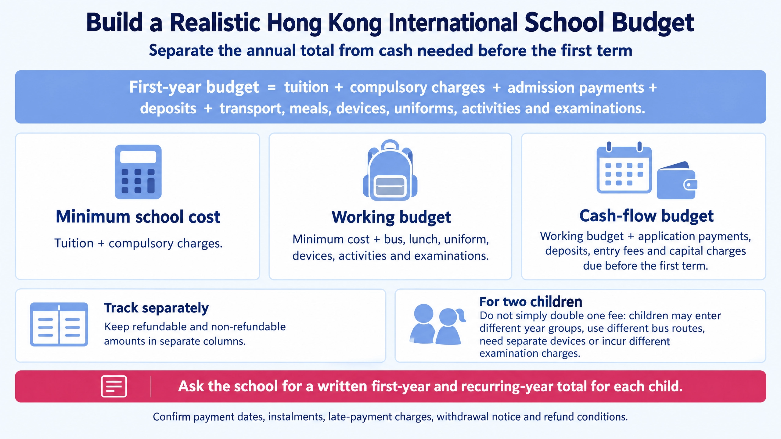 hong-kong-international-school-first-year-budget-scenarios