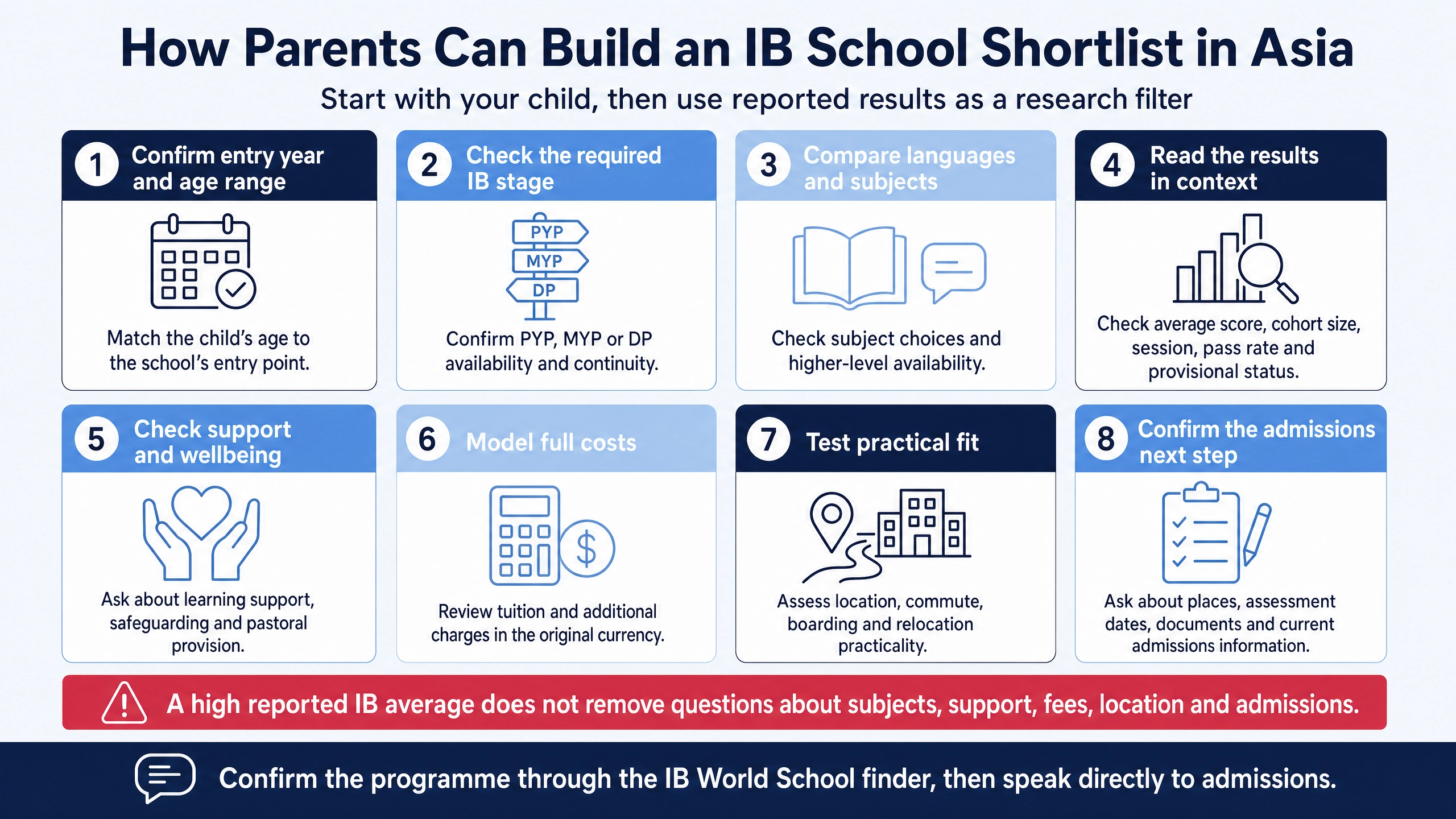 ib-school-shortlist-checklist-asia-parents