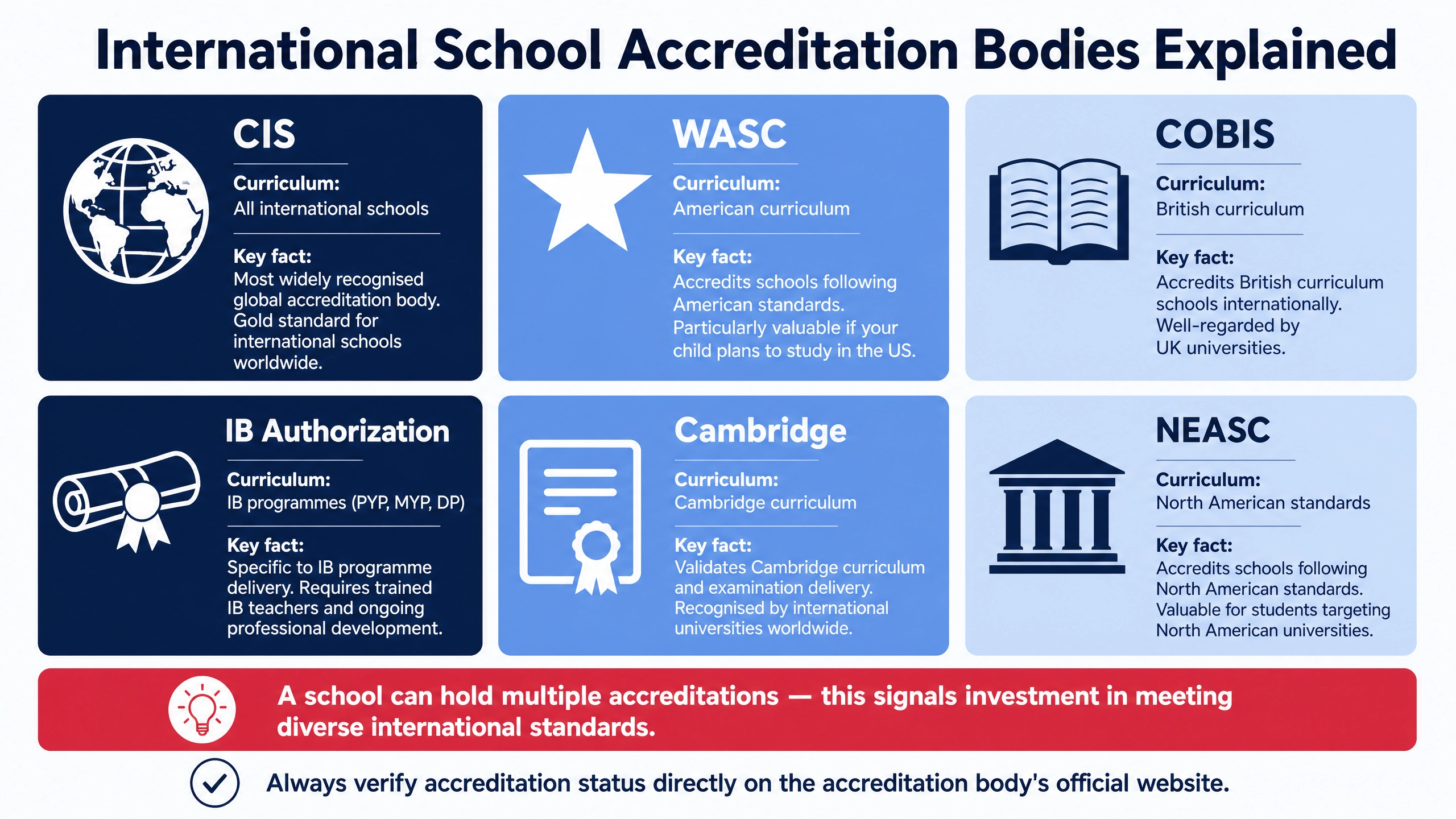 international-school-accreditation-comparison-table-singapore-thailand-malaysia-middle-east
