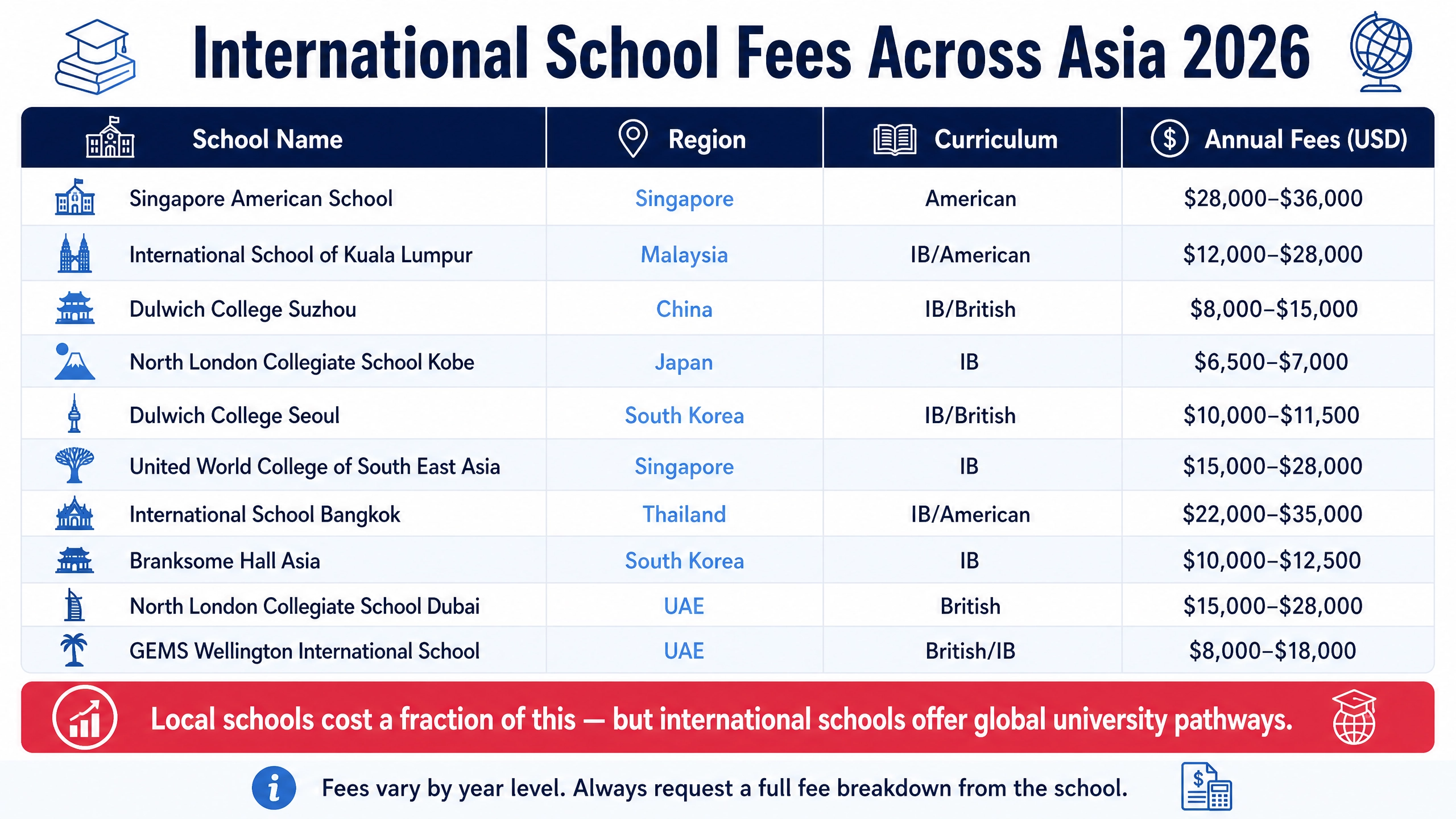 international-school-fees-comparison-asia-2026-singapore-malaysia-japan