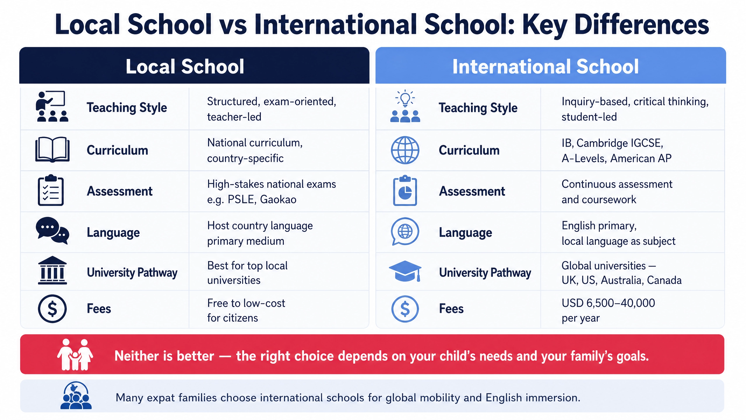local-school-vs-international-school-key-differences-asia-expat-guide