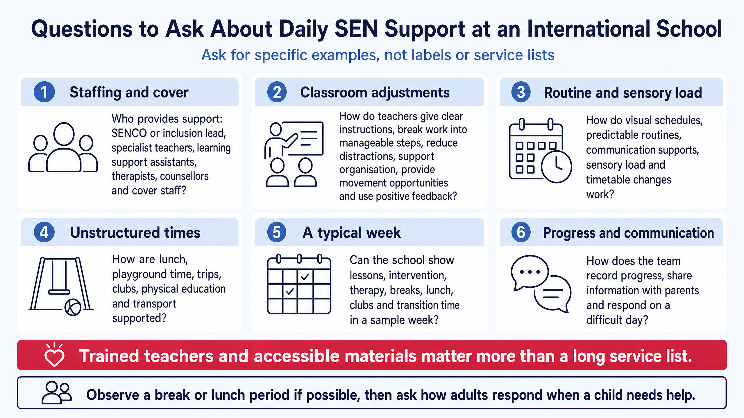 questions-to-ask-international-school-sen-support-visit