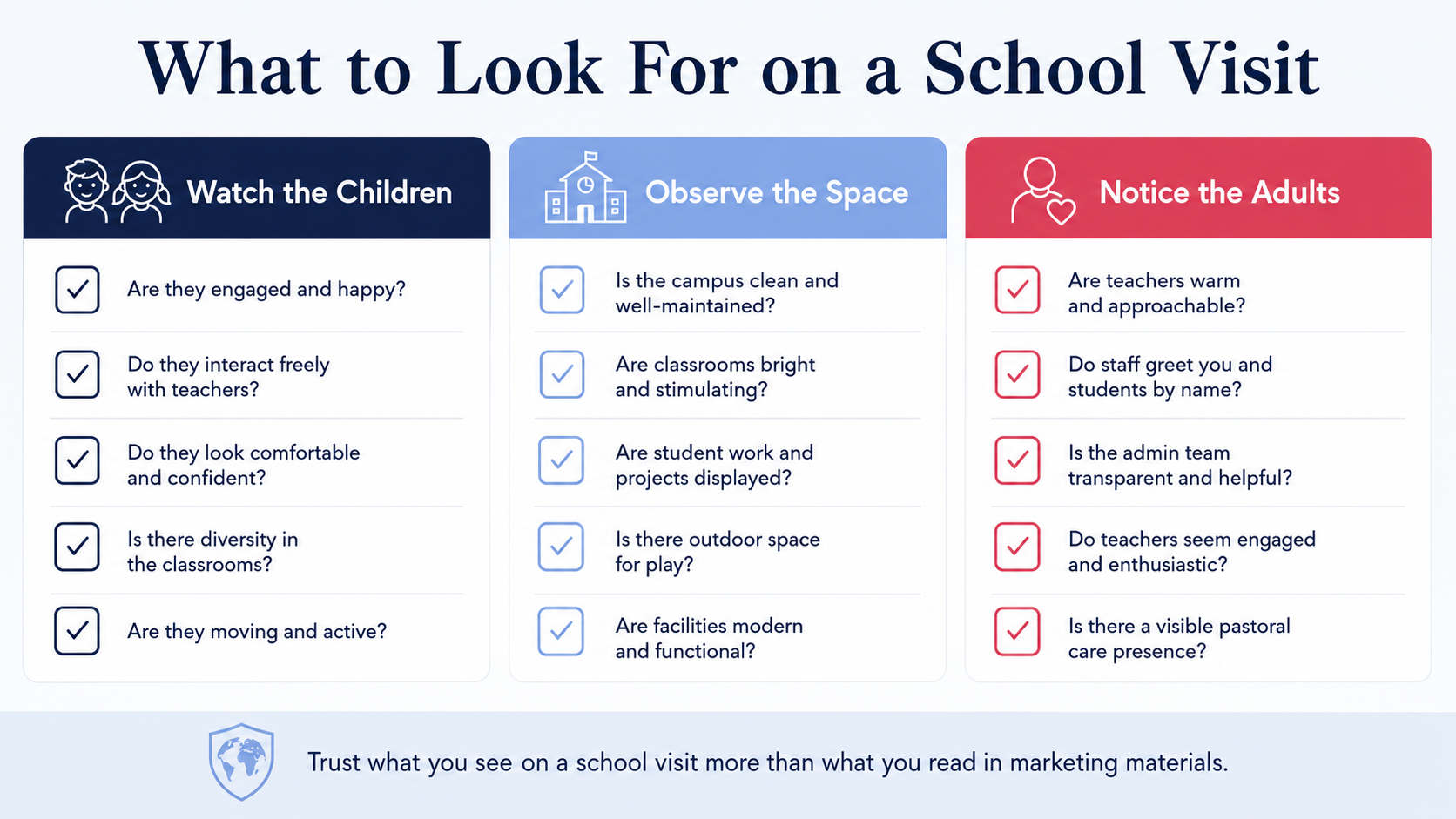 what to look for on a school visit